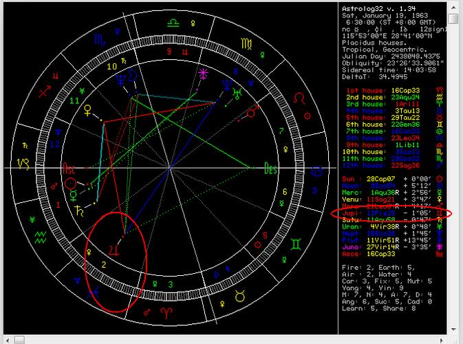 在黄道十二宫中通过行星符号对应的星宫来确定比如下图:话题:我想去