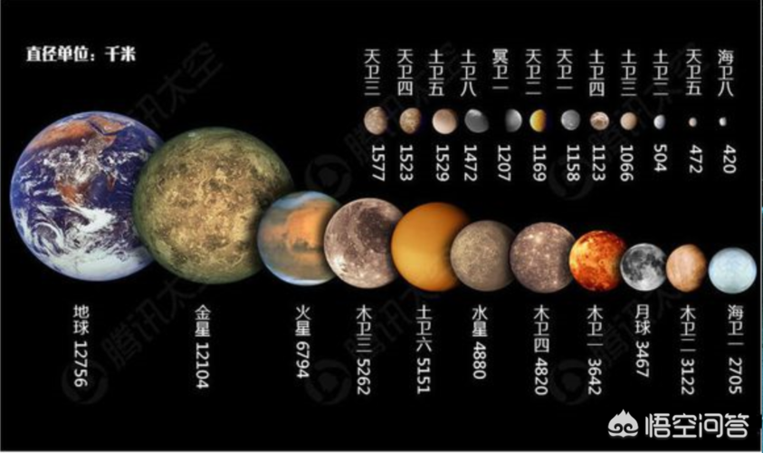 > 太阳系中月亮是什么星(详解太阳系各类星系)     这些行星只有水星
