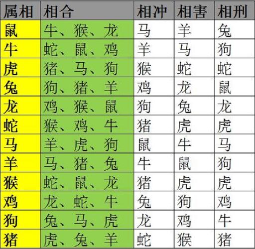 生肖相生相克相冲表