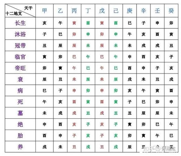 辛禄在酉戊禄在巳已禄在午丙禄在巳丁禄在午甲禄在寅乙禄在卯十