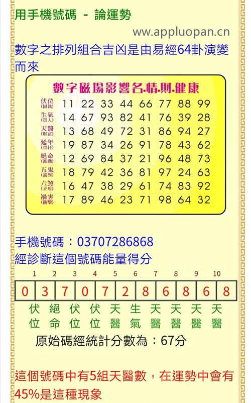 手机版吉凶数字能量数字磁场软件