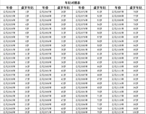 2023年属相2023年是什么生肖年五行属什么