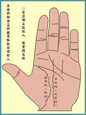 命运线是指从掌心处朝中指的底部延伸的线它是手掌上出现的辅助线