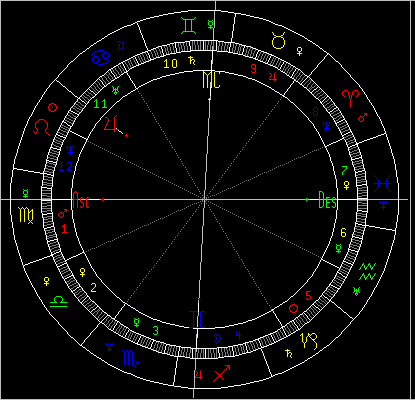 流年木星在第11宫对运势的影响(图)
